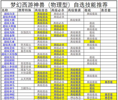 梦幻西游中高连击的收益率如何计算？