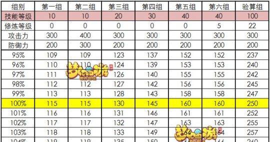 梦幻手游中化生和普陀哪个更适合？