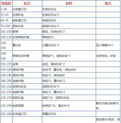 魔兽世界中如何设置花以便更容易看到？