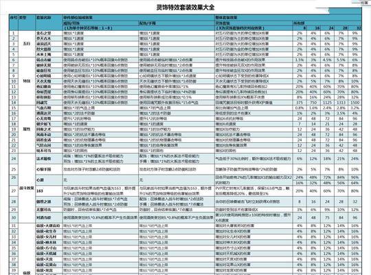 梦幻西游中灵饰回收的最快方法是什么？