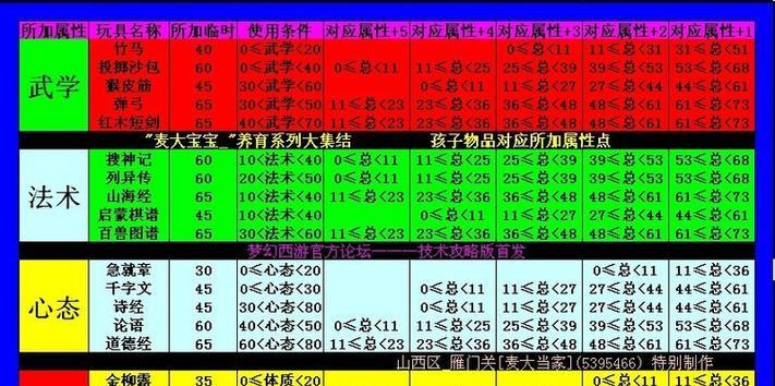 梦幻西游种族数量及特点是什么？