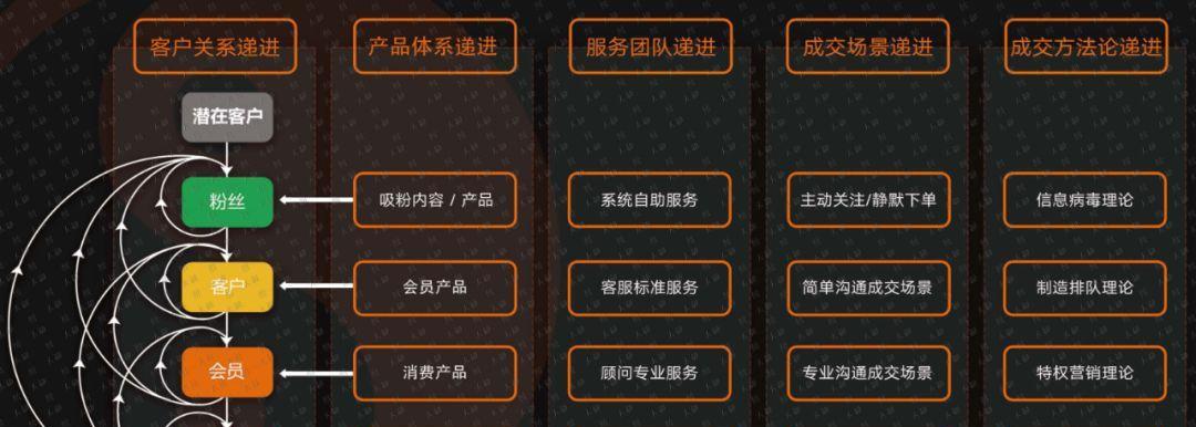 王者荣耀社群应发哪些内容？如何活跃社群？
