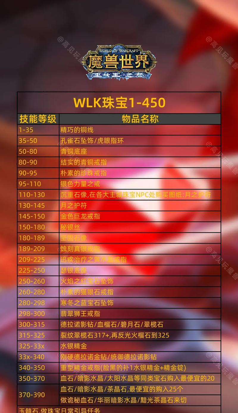 多闻进阶饰品获取途径是什么？
