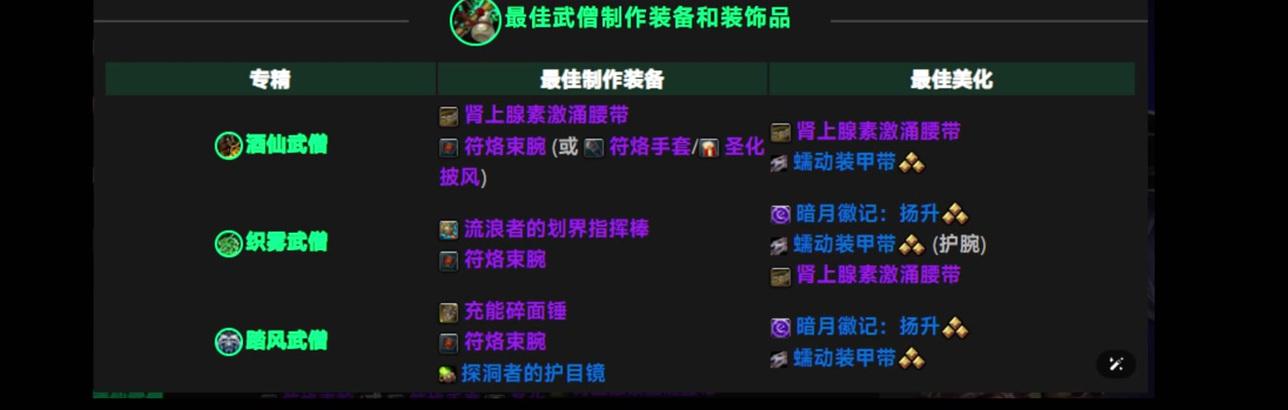 魔兽世界美化装备过多如何处理？有什么解决方法？