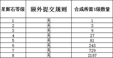 梦幻西游新宝石合成的具体步骤是什么？