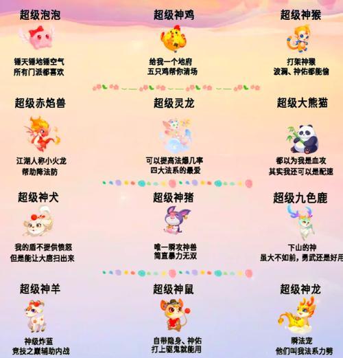 梦幻西游中所有神兽的总价值是多少？
