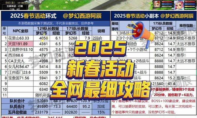王者荣耀梦幻西游活动何时结束？活动内容有哪些？