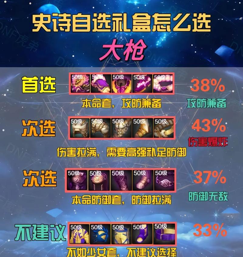 dnf手游套装适用版本有哪些？套装更新策略是什么？