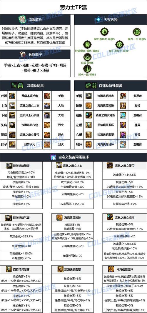 dnf手游套装适用版本有哪些？套装更新策略是什么？