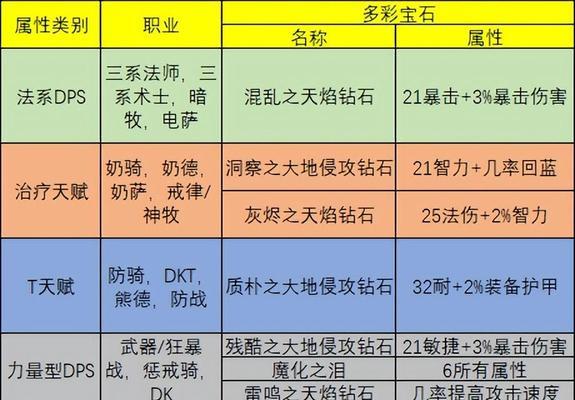 魔兽世界中巨魔鞋的获取途径有哪些？