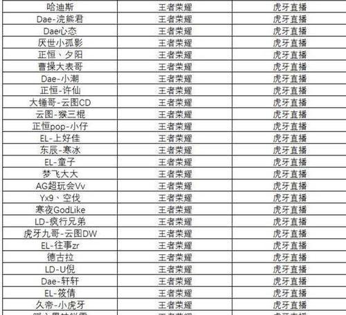 王者荣耀虎牙星刃的价格是多少？购买后有哪些优势？