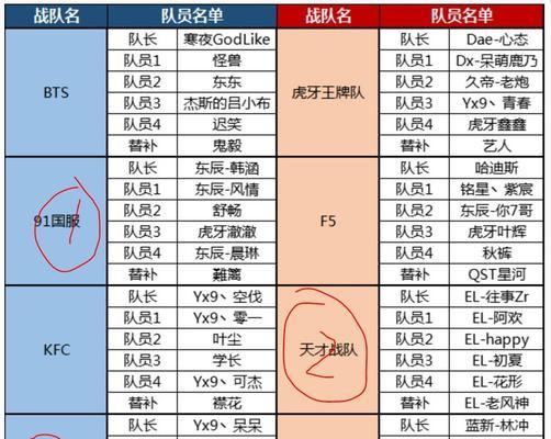 王者荣耀虎牙星刃的价格是多少？购买后有哪些优势？