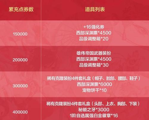 预约手游时通常会送什么礼物？如何获取这些礼物？