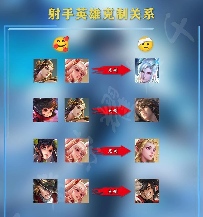 王者荣耀缓冲是什么意思？缓冲对游戏有什么影响？