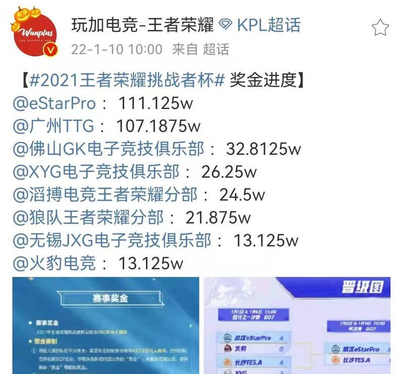 王者荣耀挑战者赛事奖金是多少？