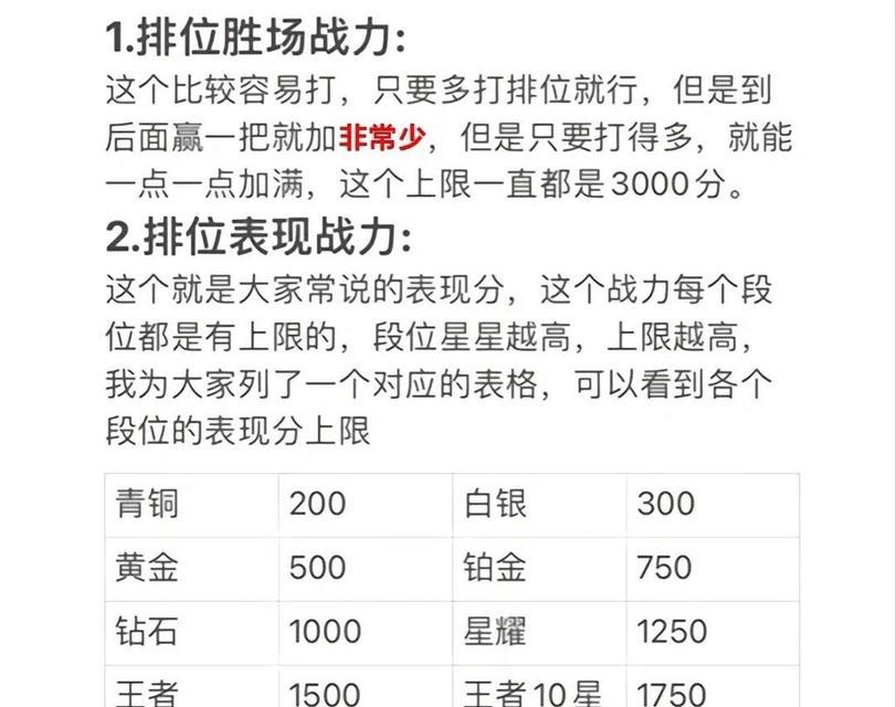 王者荣耀中战力是如何计算的？提升战力的有效方法有哪些？
