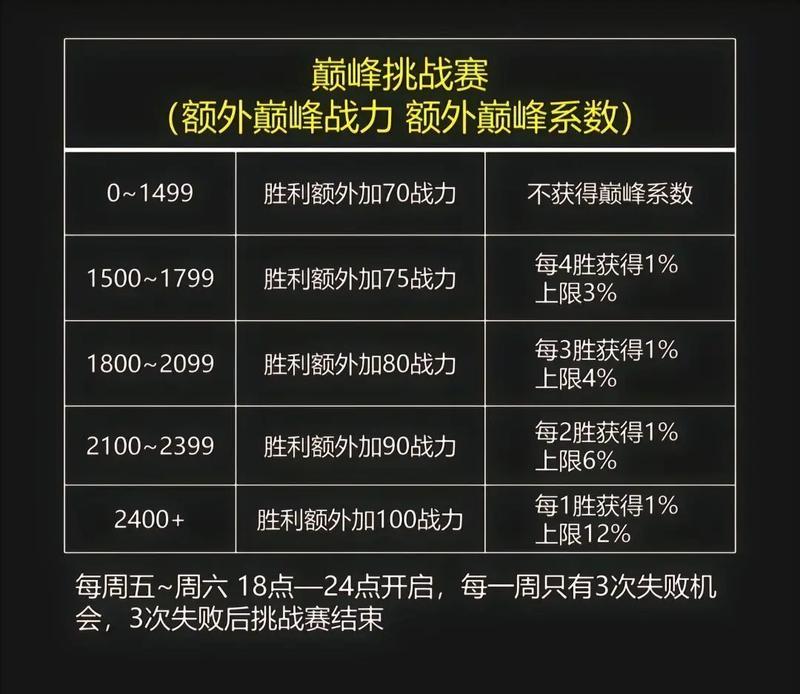 王者荣耀中战力是如何计算的？提升战力的有效方法有哪些？