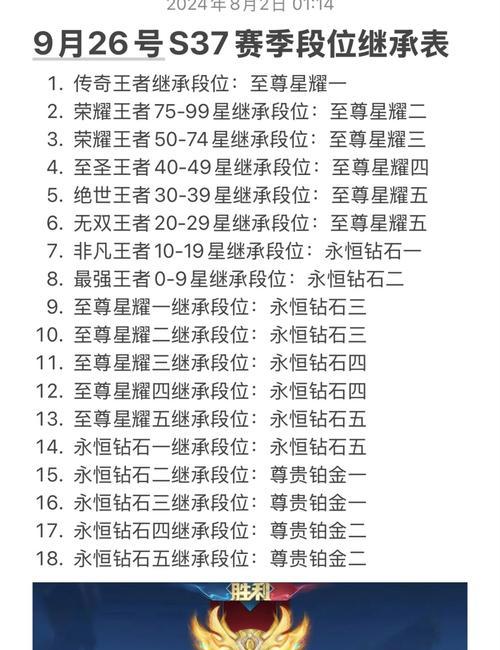 王者荣耀最长可以连续玩多久？游戏时间限制是什么？