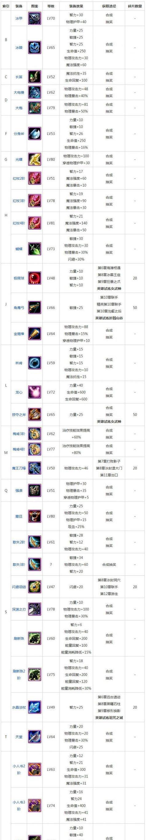 手游中猴子角色和武器哪个更强大？如何根据战斗场景选择？