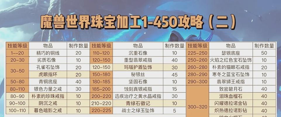 魔兽世界中精心缝制的制作方法是什么？