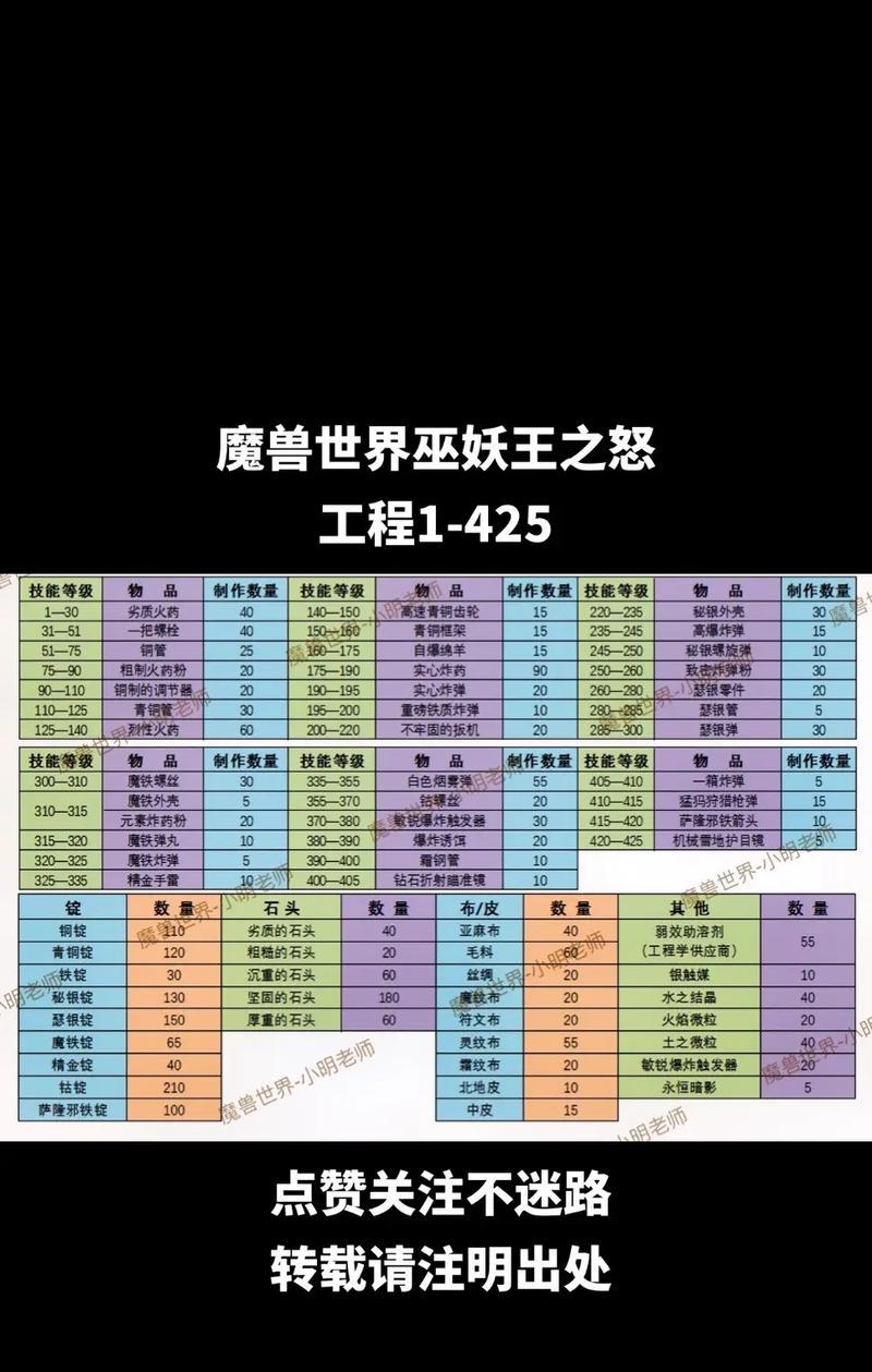 魔兽世界月底挑战怎么打？挑战模式有哪些技巧？