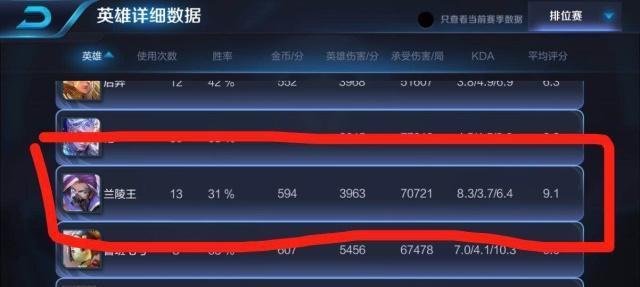 王者荣耀的kda如何计算？kda高代表什么？