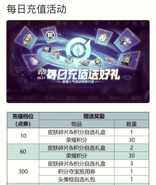 王者荣耀v10需要充值多少？
