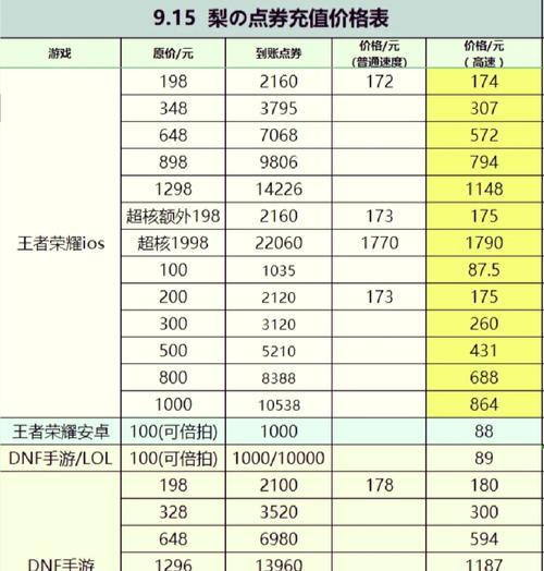 王者荣耀v10需要充值多少？