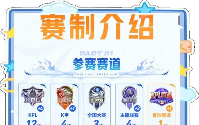 组建王者荣耀战队的预算大概是多少？