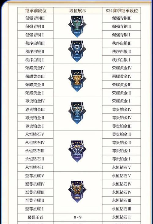 王者荣耀快速掉段位的方法是什么？有哪些技巧？