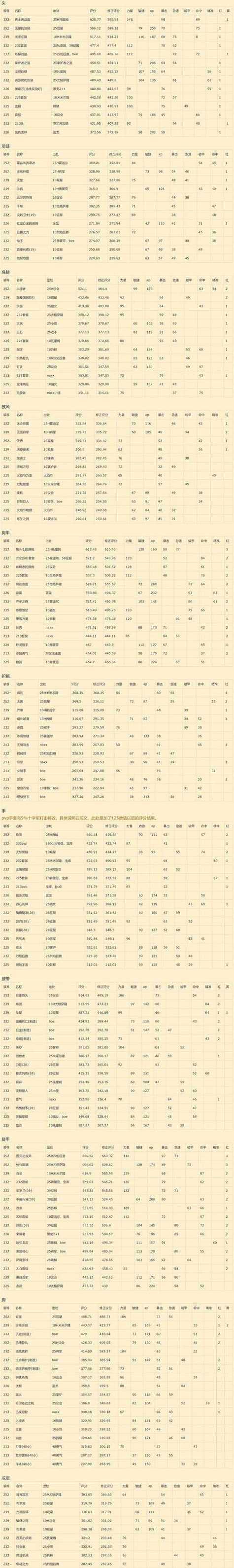 魔兽世界中神器切换的操作是什么？切换神器时应注意什么？