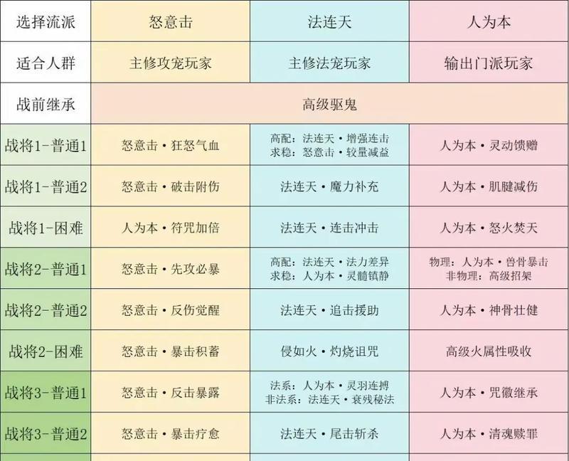 梦幻西游幻觉图鉴获取途径和特点是什么？