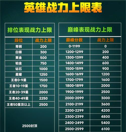 王者荣耀中优势的判定标准是什么？