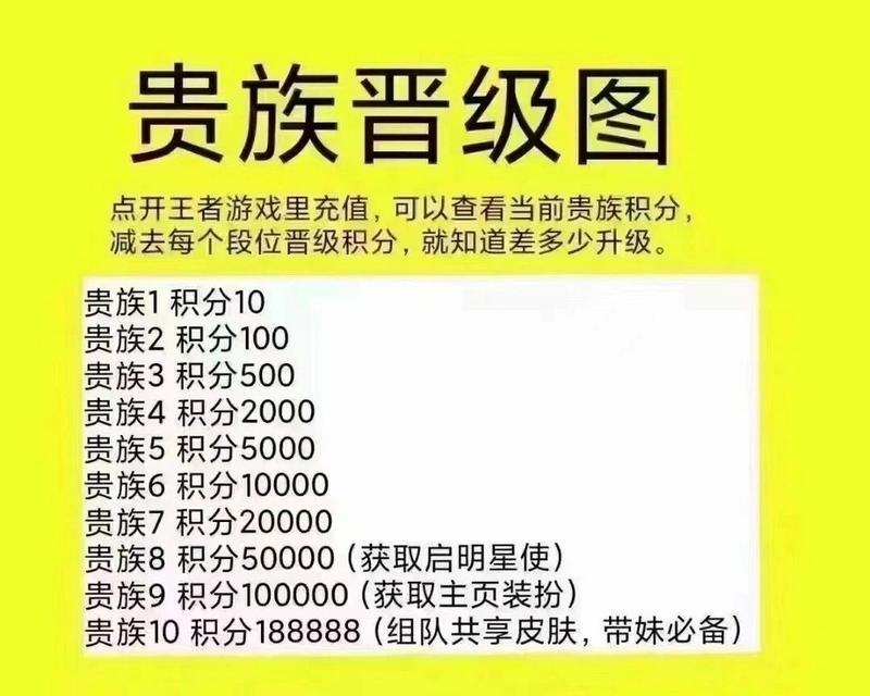 王者荣耀240w积分价值多少？如何快速获得积分？