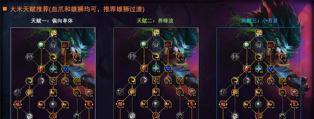 魔兽世界天赋点无法选择的原因是什么？