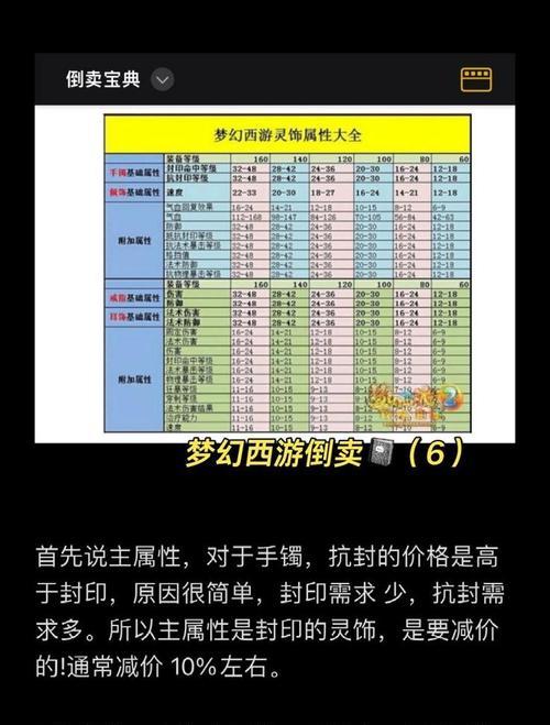 梦幻西游店铺倒卖多少钱？倒卖的利润和风险分析？