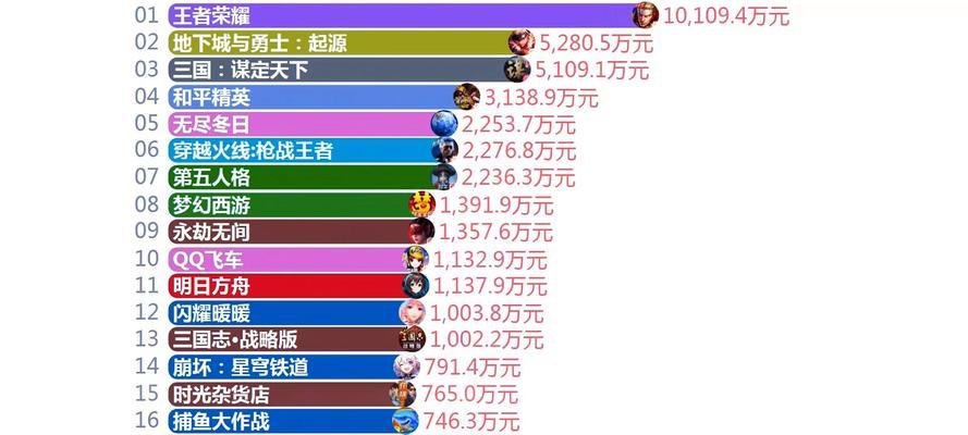 王者荣耀这款游戏已经运营了多少年？