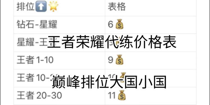 王者荣耀手游500星多少钱？达到500星需要多少费用？