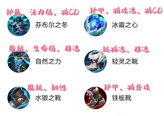哪些手游的装备配置比较出色？这些装备的特点是什么？