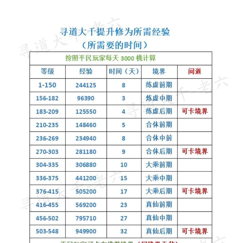 问道打金明细查看方法是什么？如何记录打金数据？