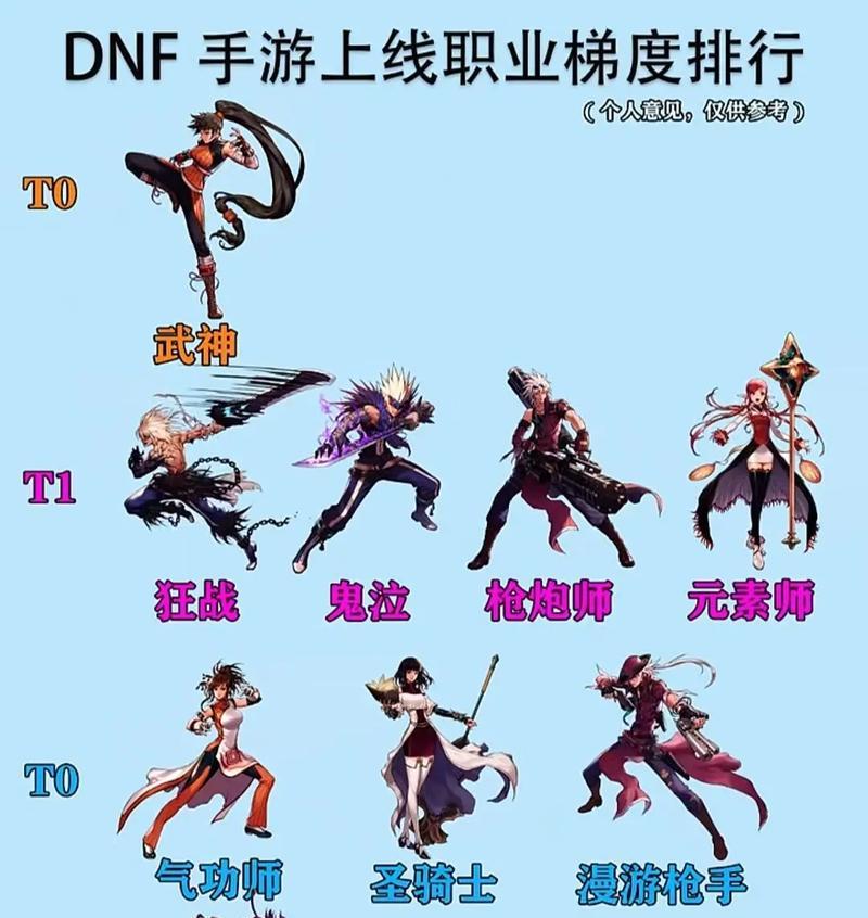 dnf手游中哪个职业最吵闹？