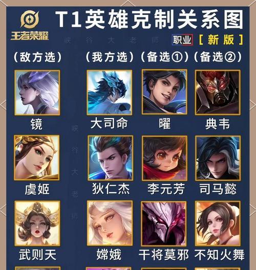 王者荣耀中不同区域的作用是什么？
