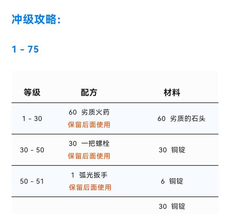 魔兽世界搓水怎么暴击？搓水技巧有哪些？