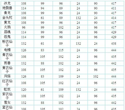 问道怎么飞宝宝？飞升宝宝的正确方法是什么？