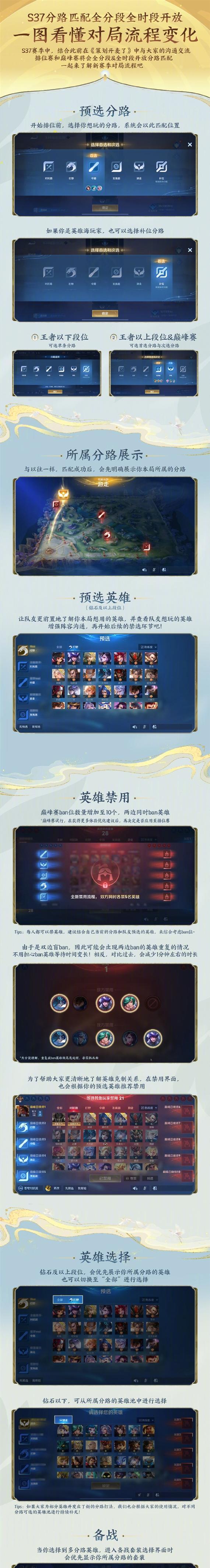 王者荣耀一天赢多少不被制裁？有哪些策略？