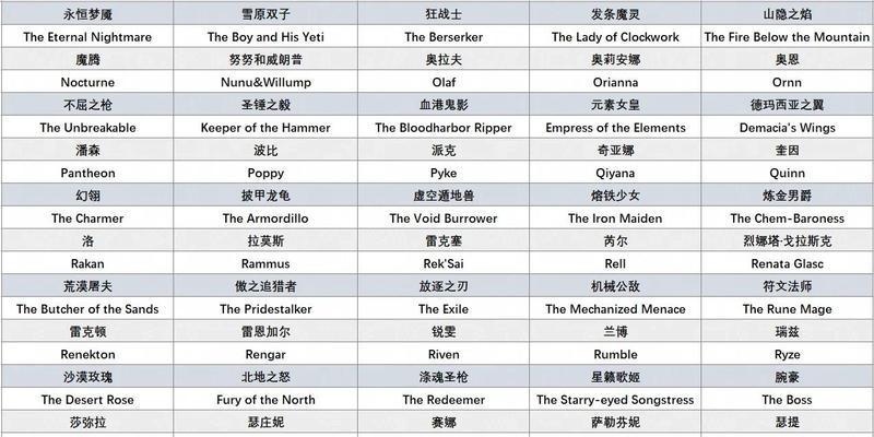 如何为英雄联盟角色选择合适的名字？名字选择有哪些技巧？