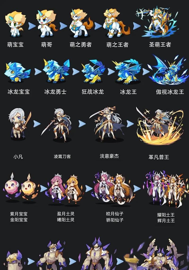 洛克王国零氪精灵王怎么获得？零氪获取精灵王的方法是什么？