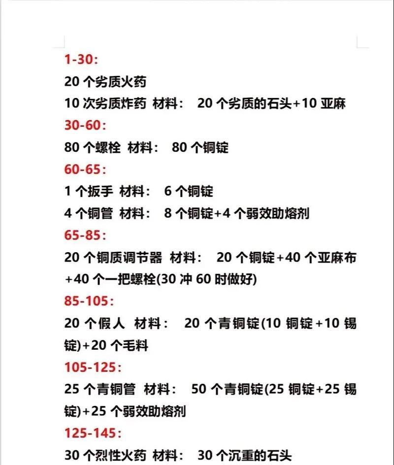 魔兽世界中觉醒制造的步骤是什么？需要哪些材料？