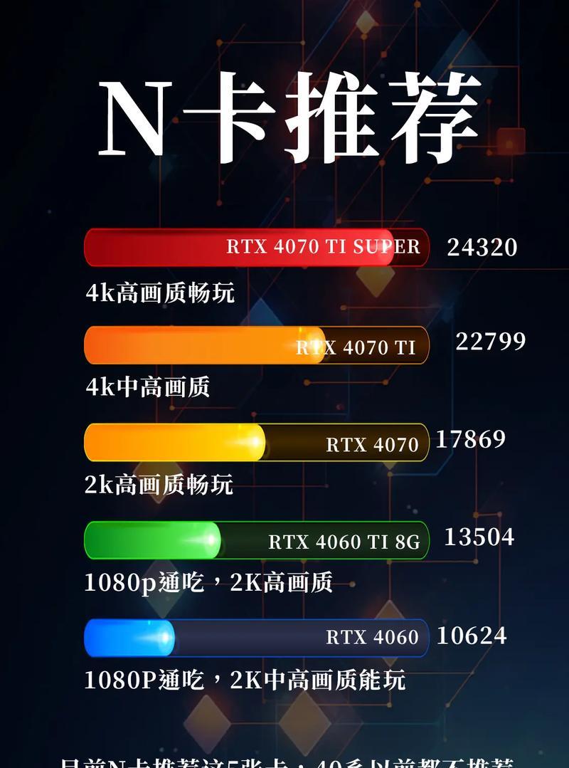 在英雄联盟中使用什么显卡比较好？显卡的选择标准是什么？