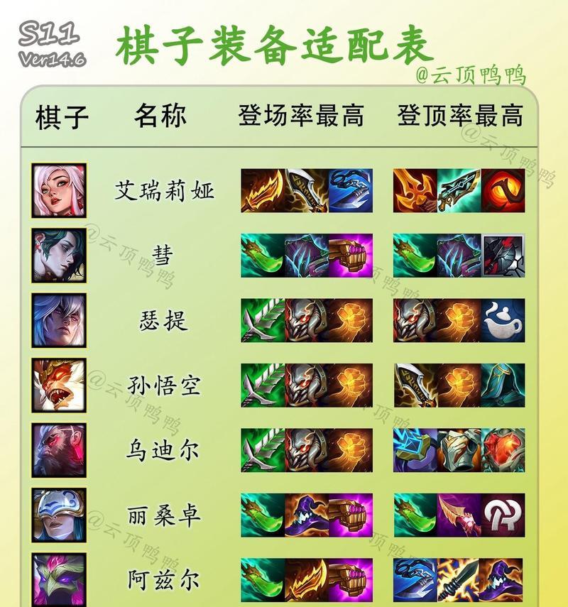 省服英雄联盟云顶之弈玩法是什么？如何快速上手？